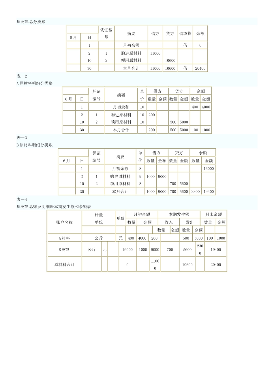 2025年会计从业资格考试资料_第2页