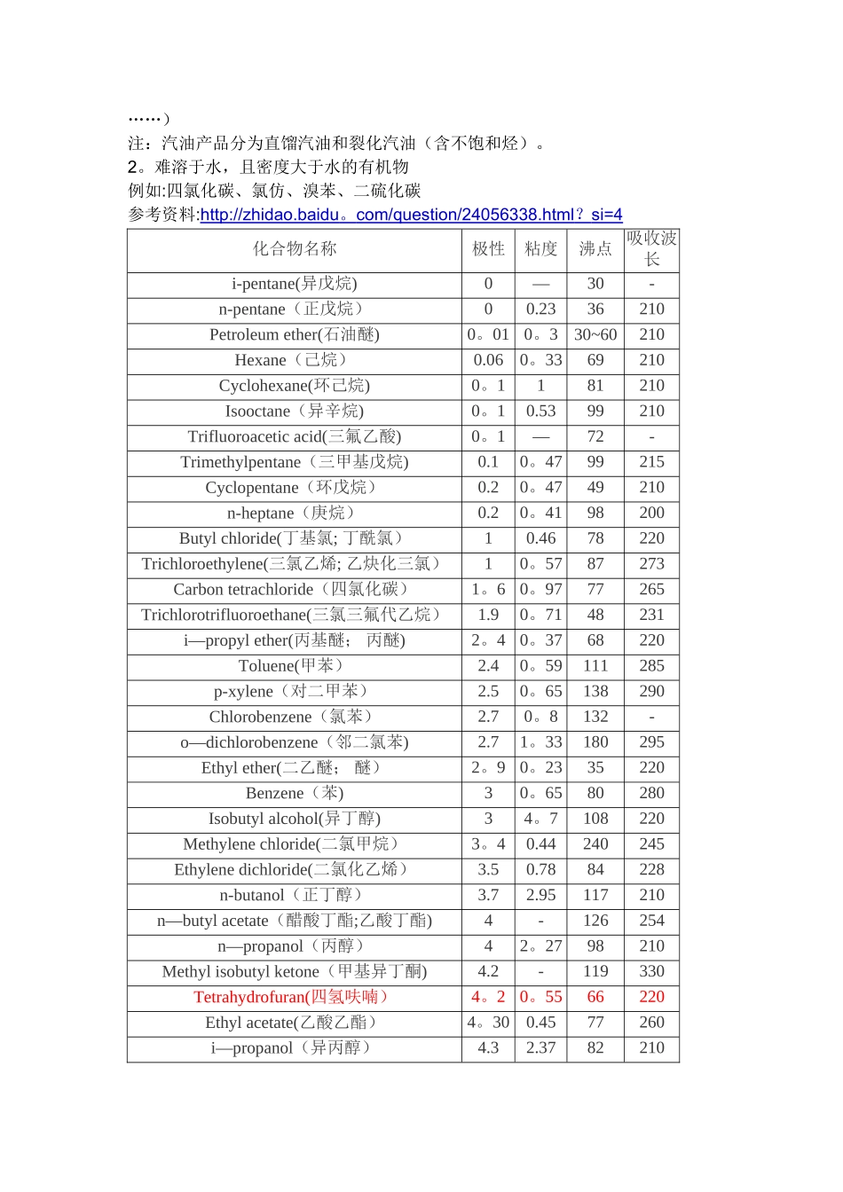 有机溶剂极性表_第3页