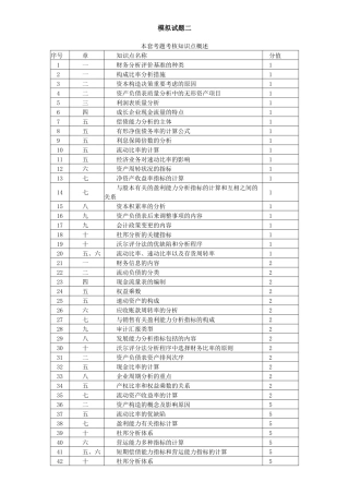 2025年自考 财务报表分析一 模拟试题