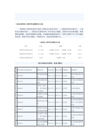 2025年一级注册消防工程师考试题型及分值