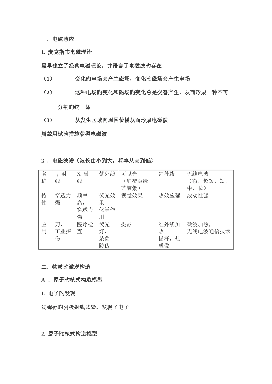 2025年高二下物理复习重要知识点_第1页