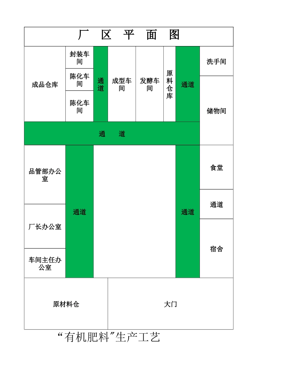 有机肥料质量管理手册_第2页