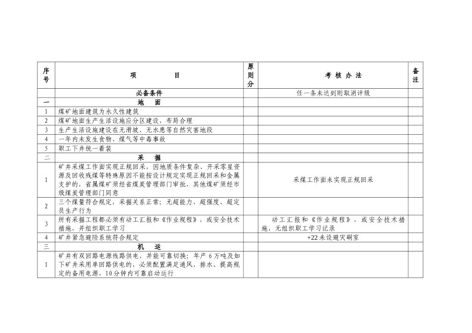 2025年五七煤矿安全质量标准化条件标准及检查评分表_第1页