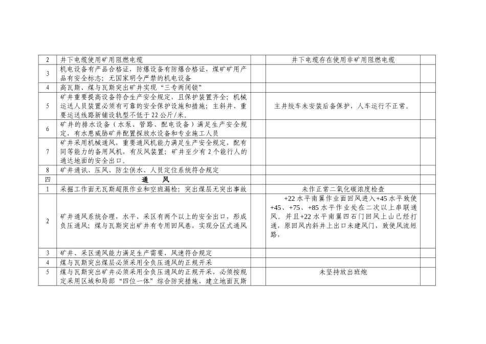 2025年五七煤矿安全质量标准化条件标准及检查评分表_第2页