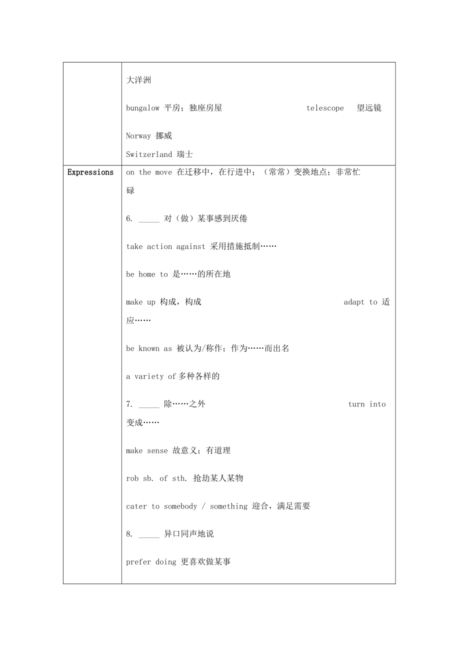 2025年英语周报高中英语Unit2Peopleonthemove知识归纳练习牛津译林版选修_第3页
