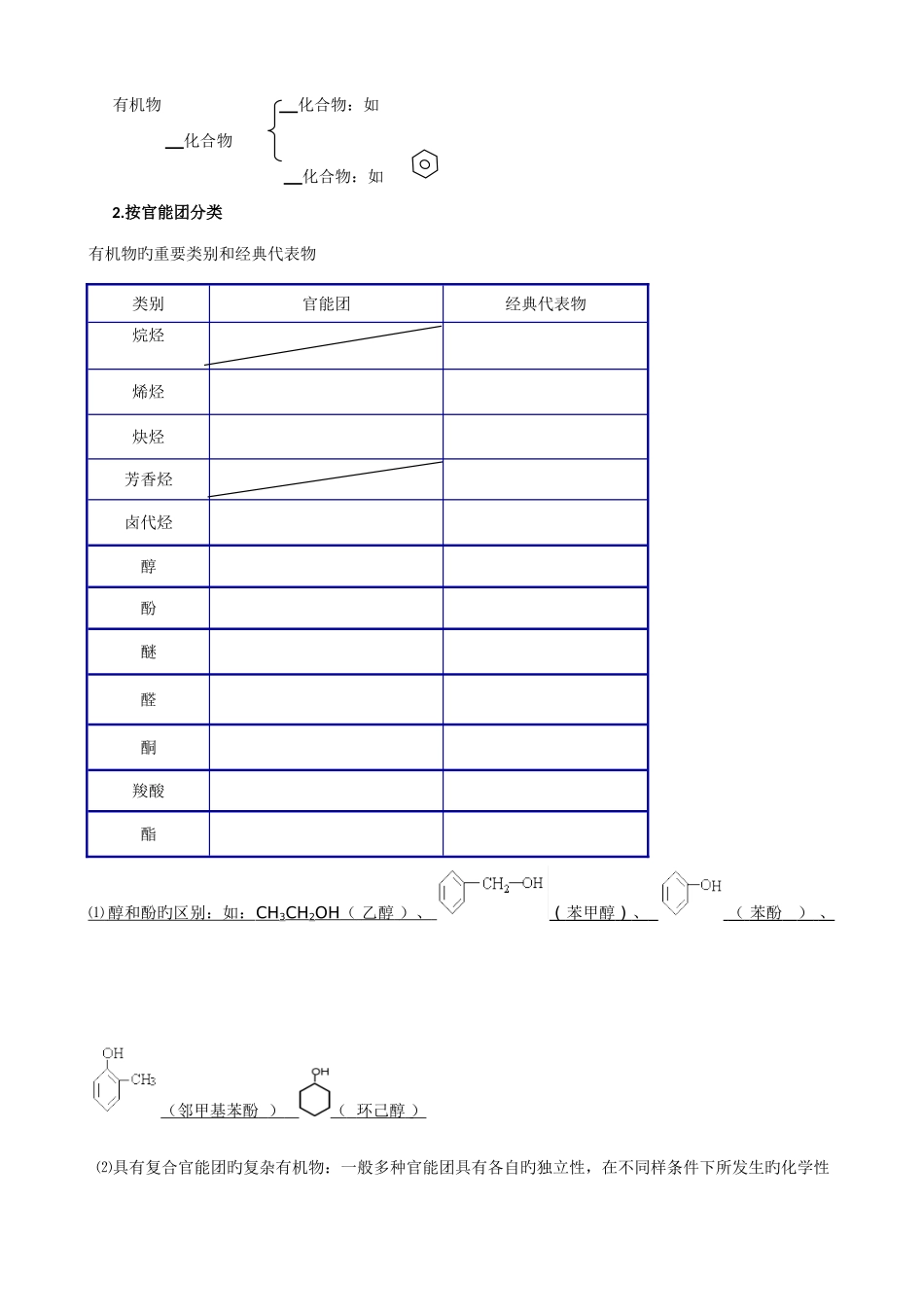 2025年高中化学选修有机化学基础知识点及习题_第2页
