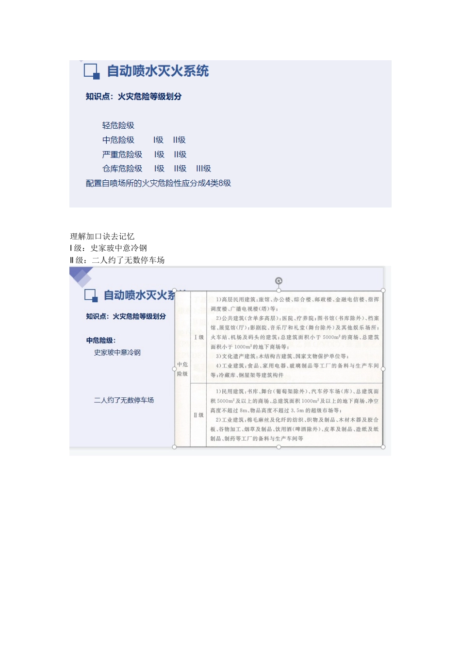 2025年一级消防工程师培训课程—自动喷水灭火系统重点难点考点内容总结_第3页