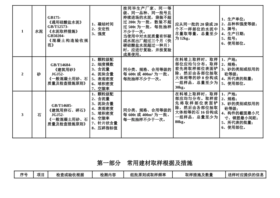2025年建设工程检测见证取样员手册 _第2页