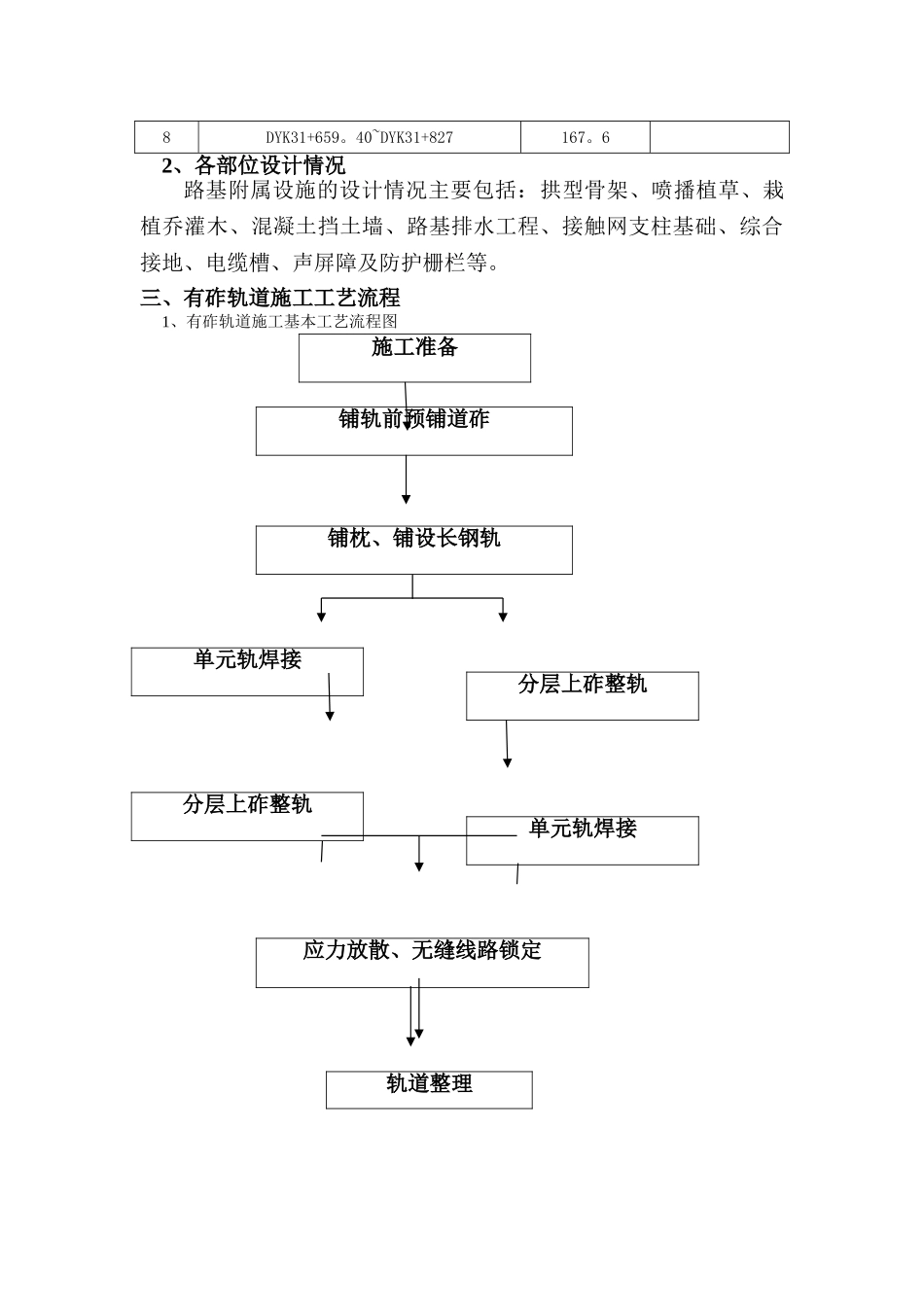 有砟轨道工程施工方案_第2页