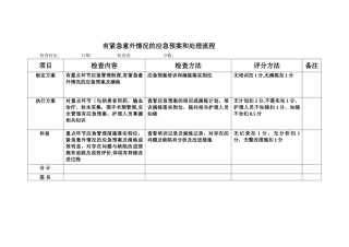 有紧急意外情况的应急预案和处理流程