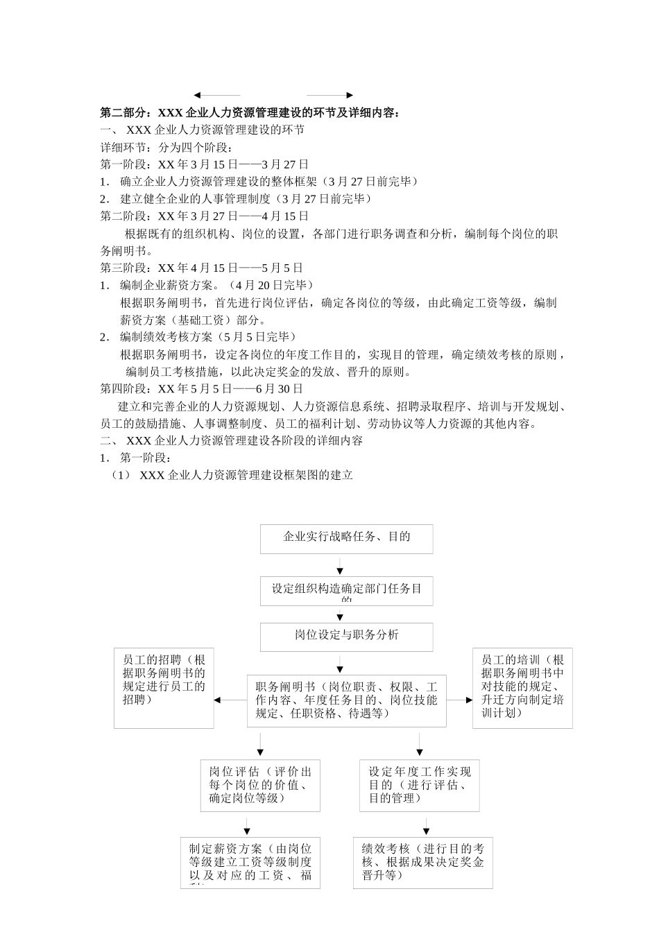 2025年人力资源管理制度全套样本_第2页