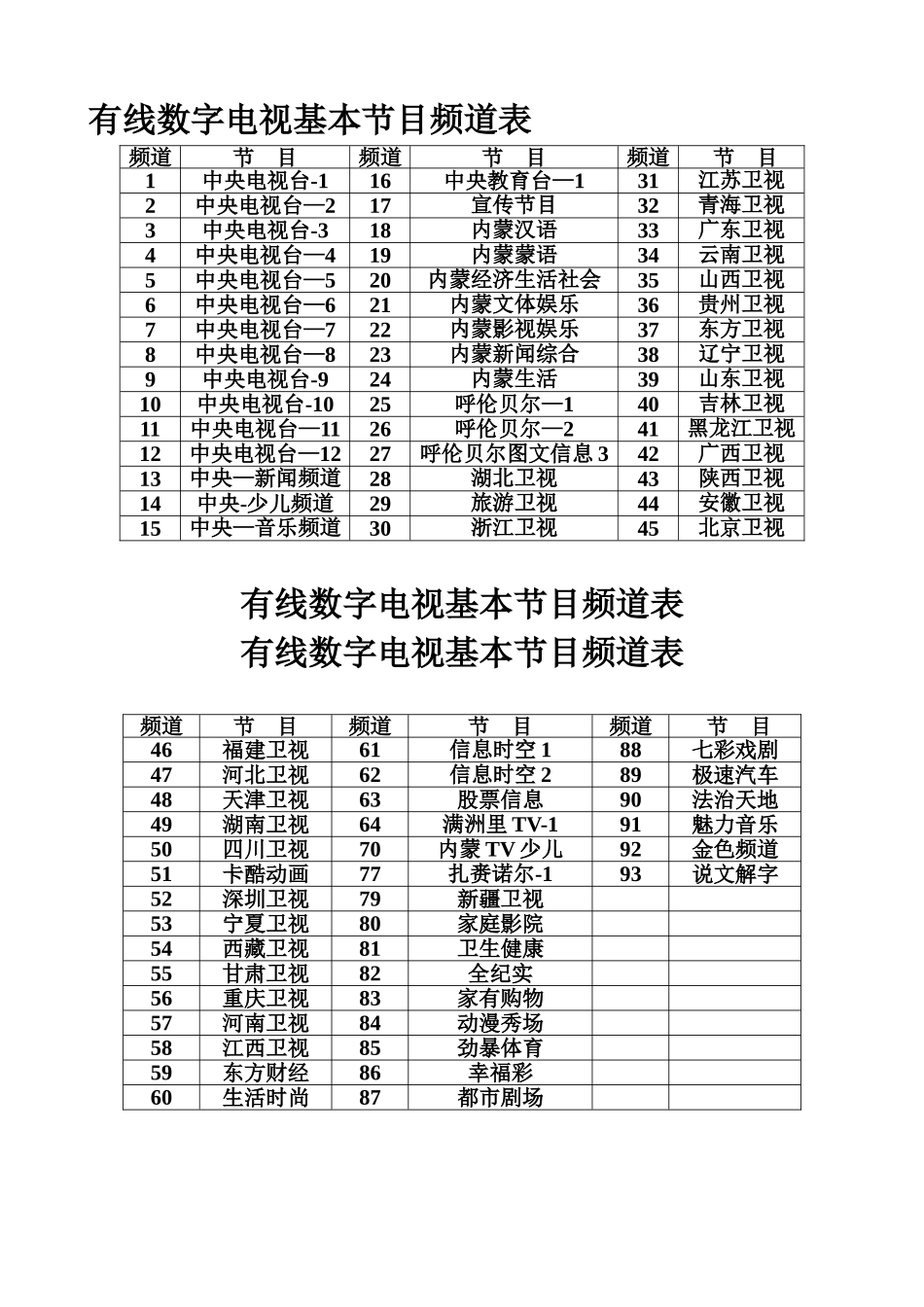有线数字电视基本节目频道表_第1页