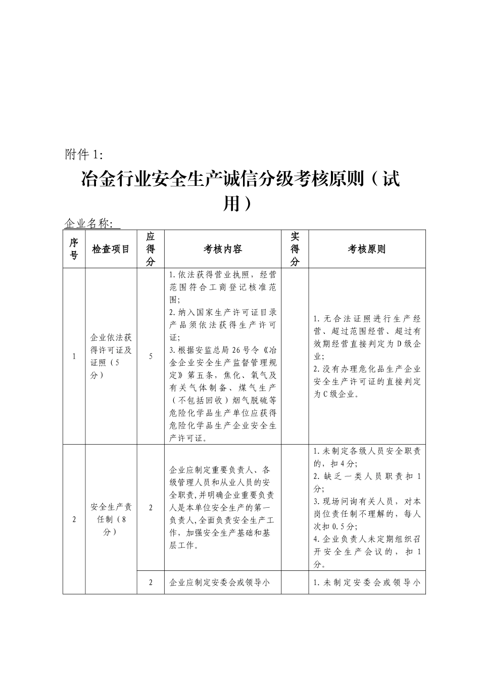 2025年冶金行业安全生产诚信分级考核标准试用_第1页