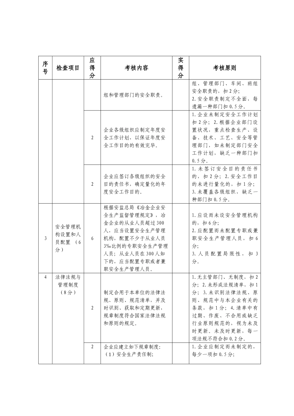 2025年冶金行业安全生产诚信分级考核标准试用_第2页