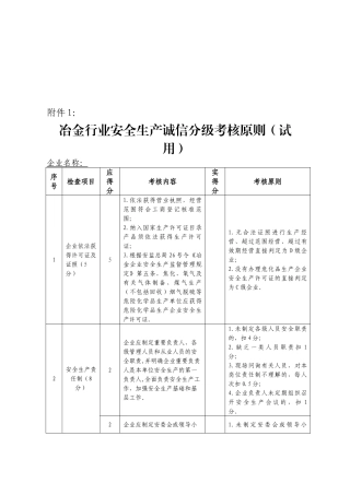 2025年冶金行业安全生产诚信分级考核标准试用