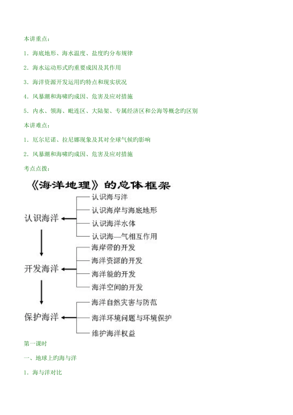 2025年高中地理选修二海洋地理知识点归纳_第2页