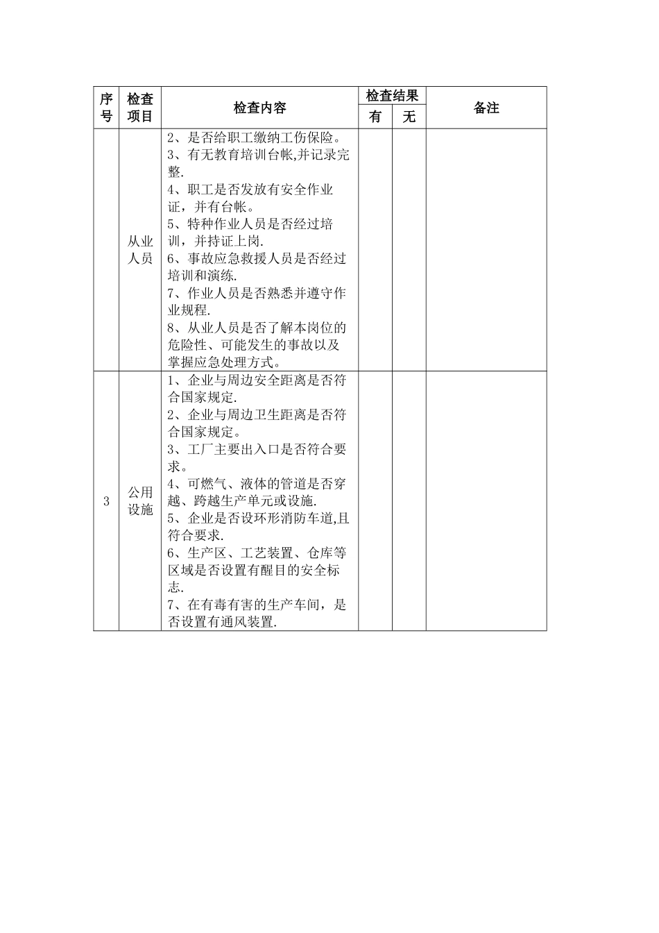 有色金属冶炼生产企业安全生产隐患检查表_第2页