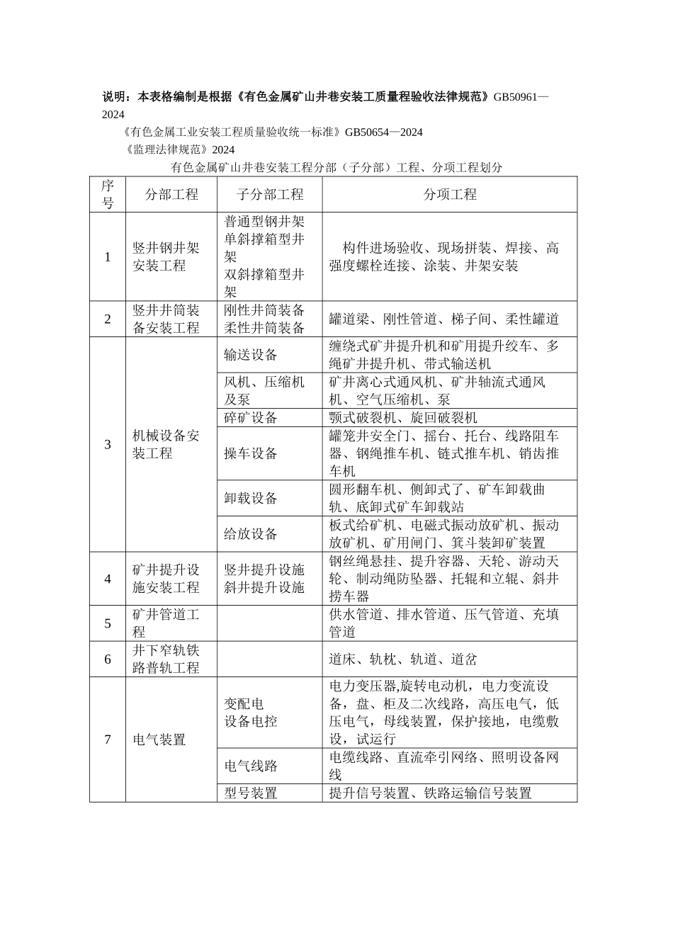 有色金属矿山安装工程质量验收规范配套表格_第1页