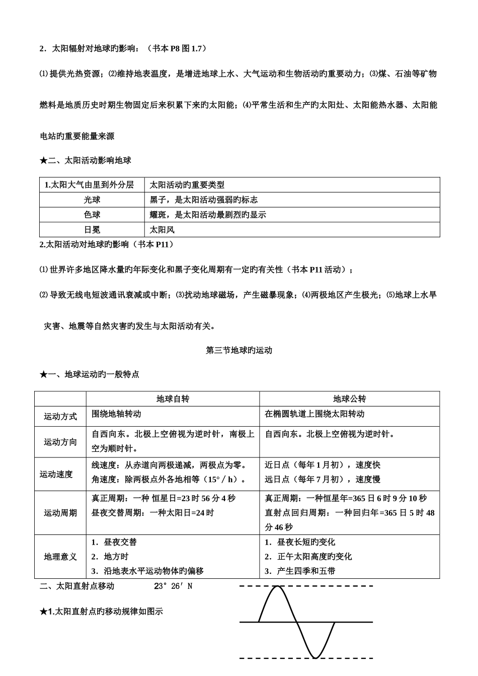 2025年高中地理必背知识点_第2页
