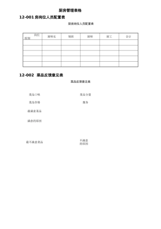 2025年厨房厨师考核表格大全