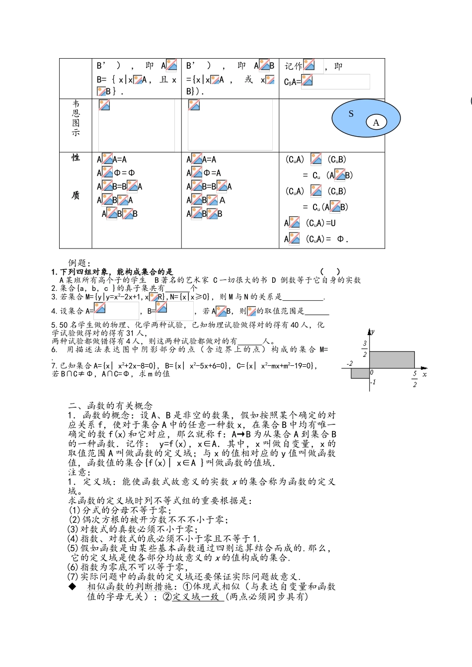 2025年高一数学必修一知识点总结_第2页