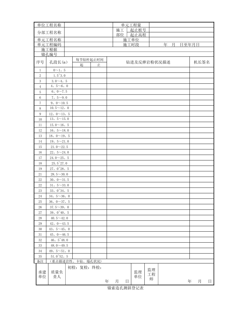 2025年预应力锚索施工全套表格_第2页