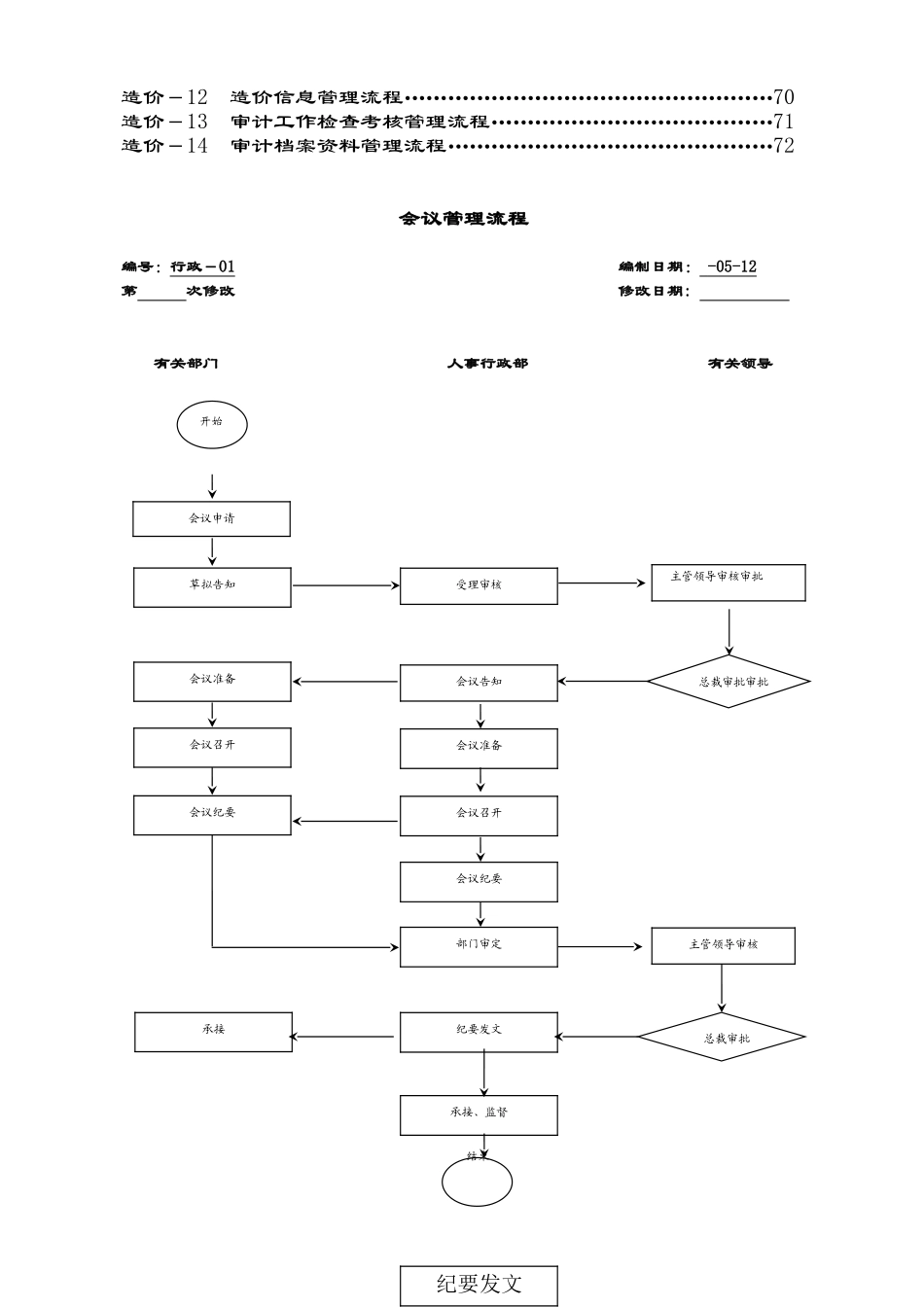 2025年房地产公司全套业务流程图_第3页