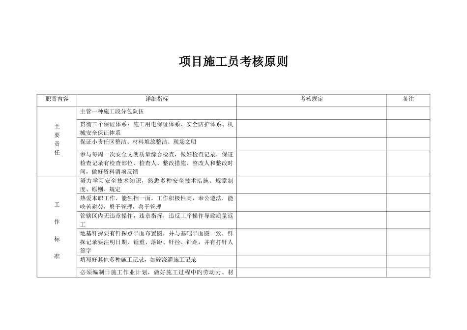 2025年项目施工员考核标准_第1页