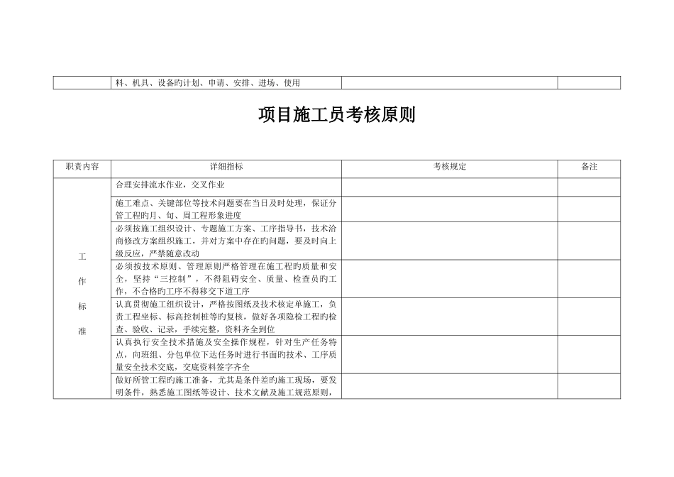 2025年项目施工员考核标准_第2页