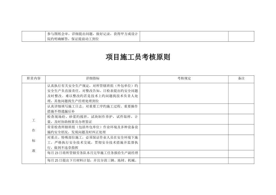 2025年项目施工员考核标准_第3页