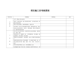 2025年项目施工员考核标准