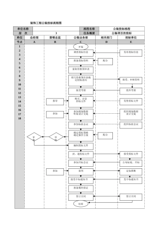 有限公司装饰工程公装投标流程图