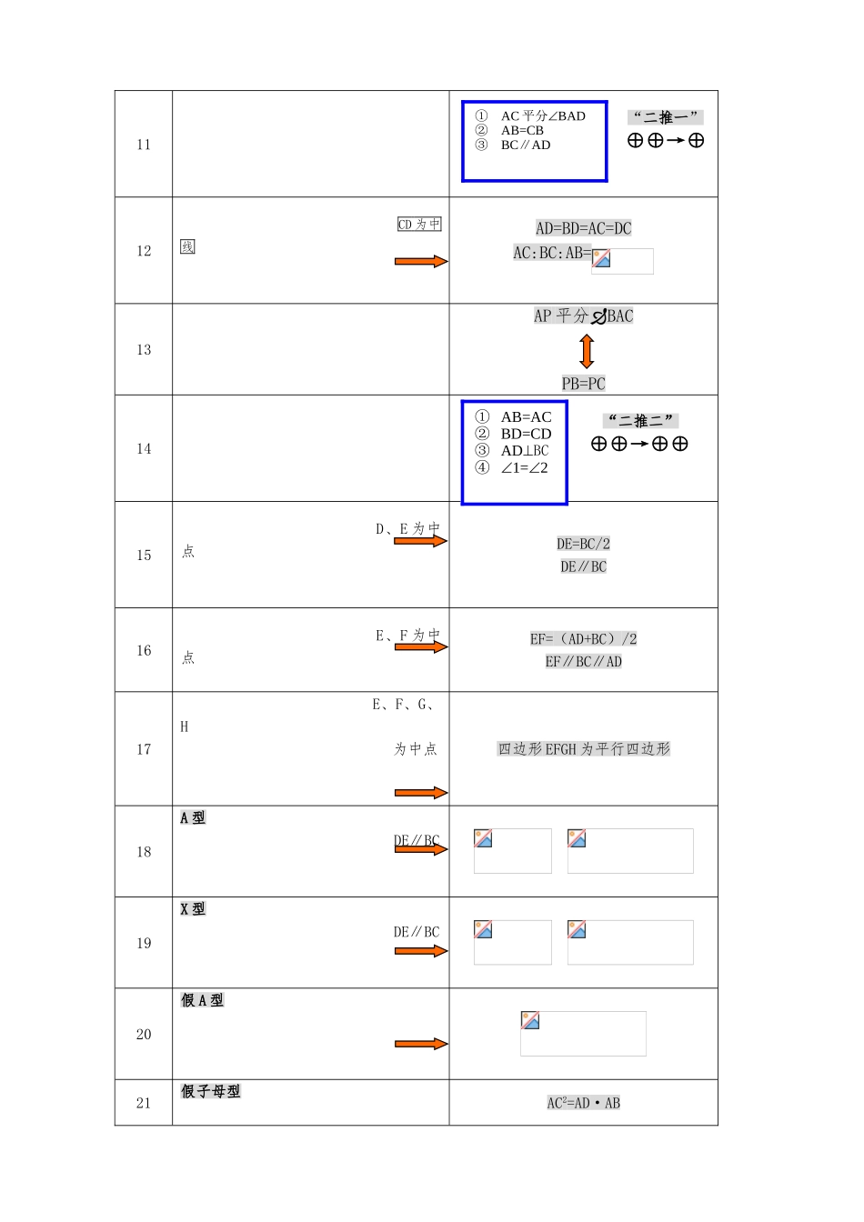 2025年初中几何基本图形归纳基本图形常考图形_第2页