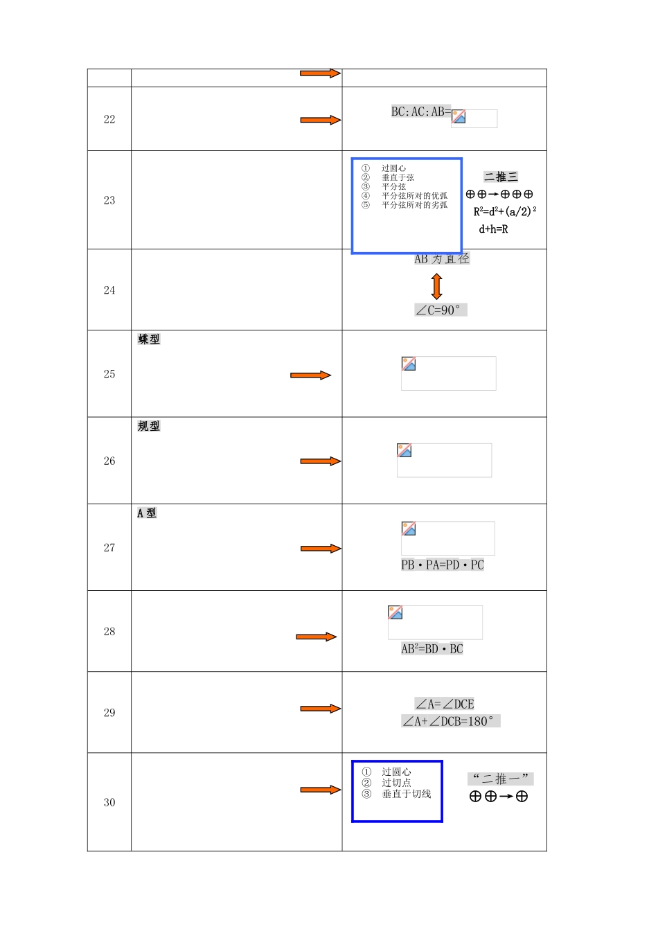 2025年初中几何基本图形归纳基本图形常考图形_第3页