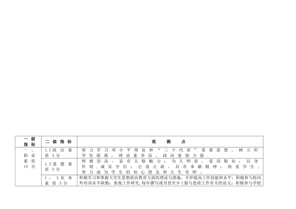 2025年首都师范大学辅导员考核指标_第1页