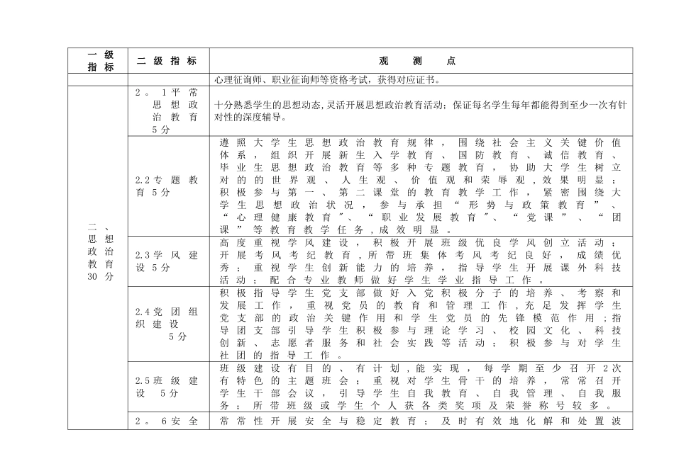 2025年首都师范大学辅导员考核指标_第2页