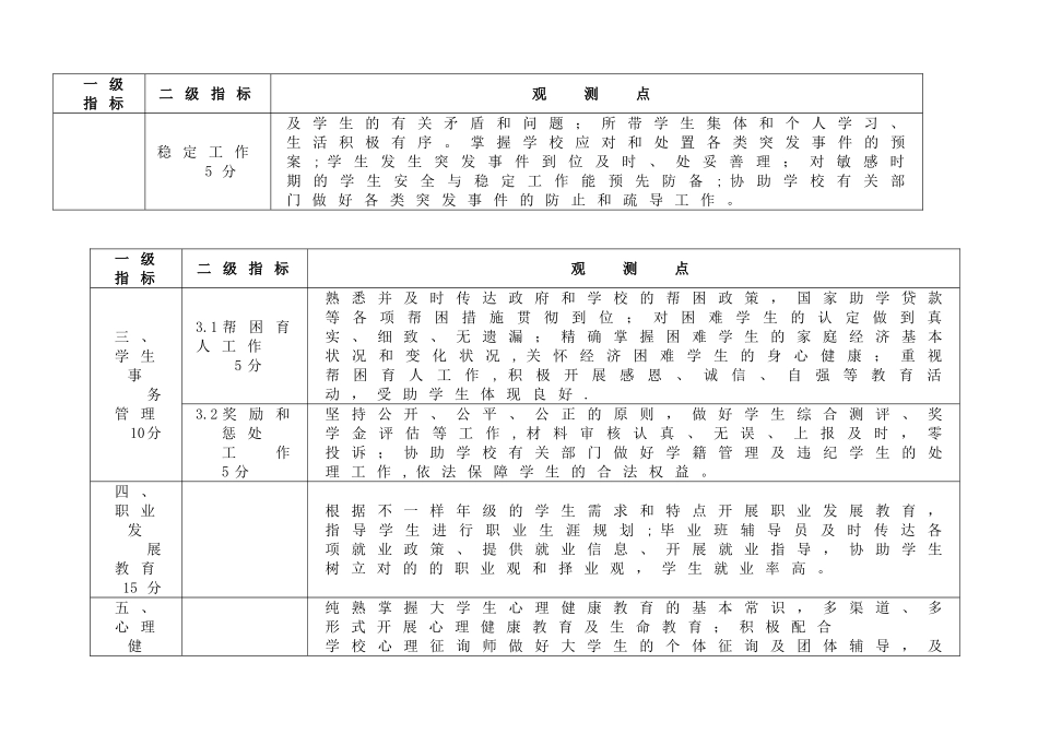 2025年首都师范大学辅导员考核指标_第3页