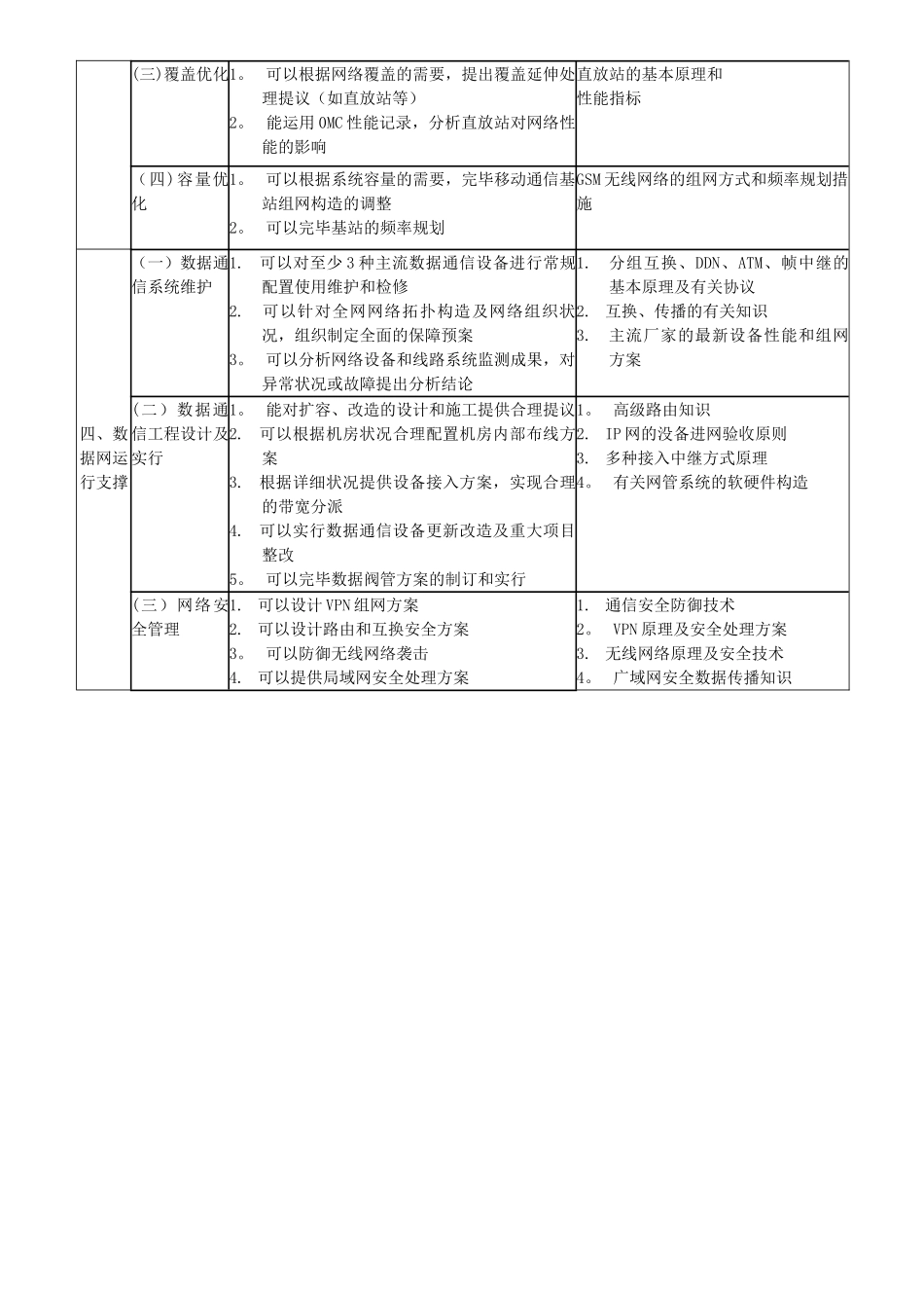 2025年通信行业职业资格考前辅导方案及考试重点划分_第3页