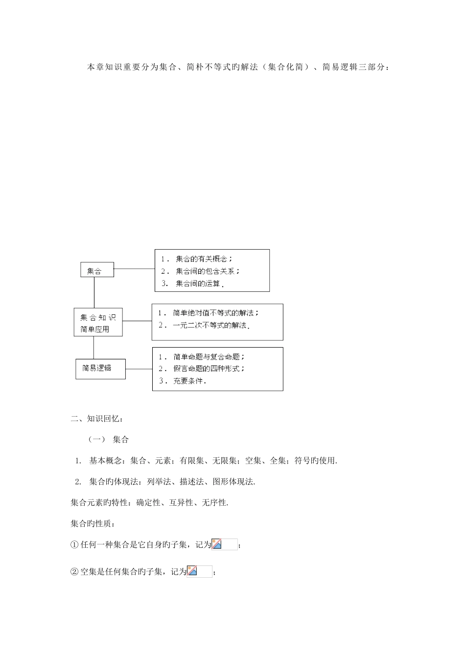 2025年高三数学第一轮复习知识点_第2页