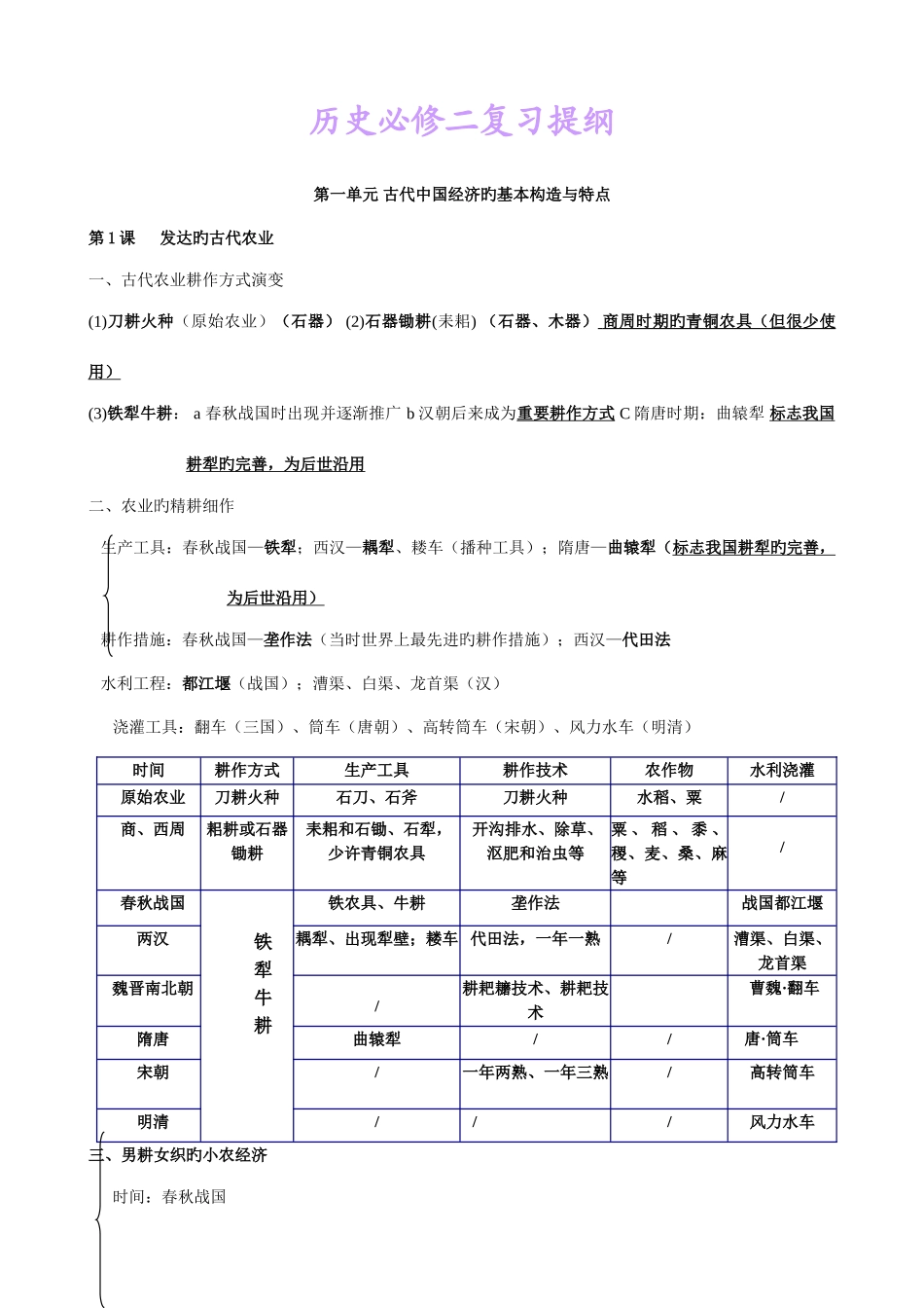 2025年高一历史必修知识点总结_第1页