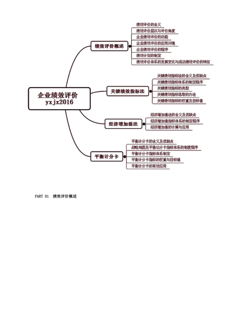 2025年高级会计师讲义_第3页