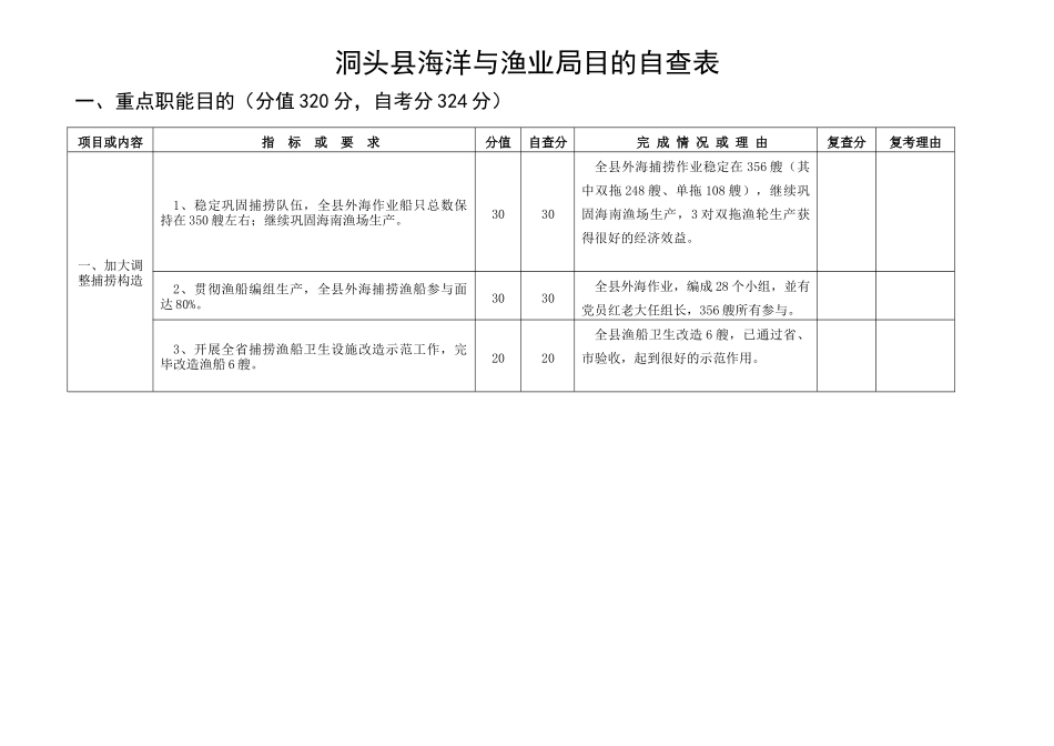 2025年关于二七年度目标管理自考情况的_第1页