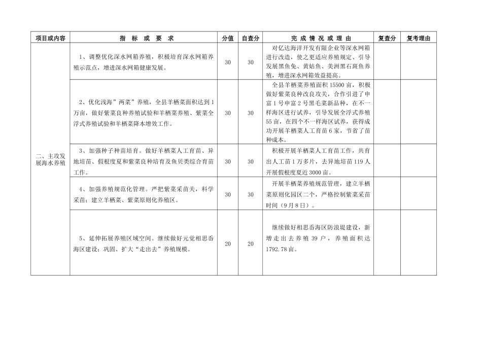 2025年关于二七年度目标管理自考情况的_第2页