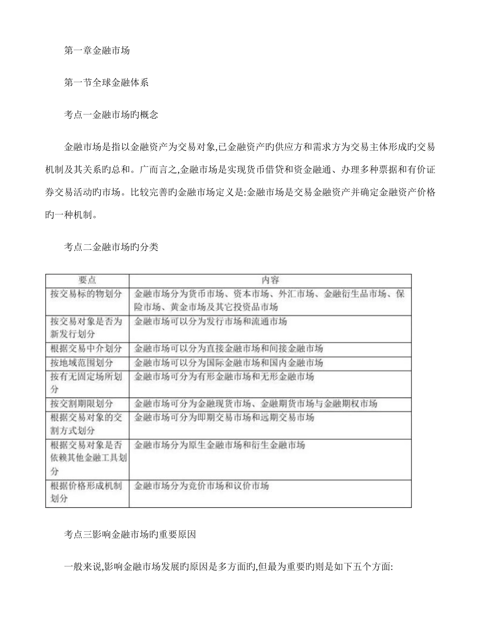 2025年金融市场基础知识知识点归纳_第1页