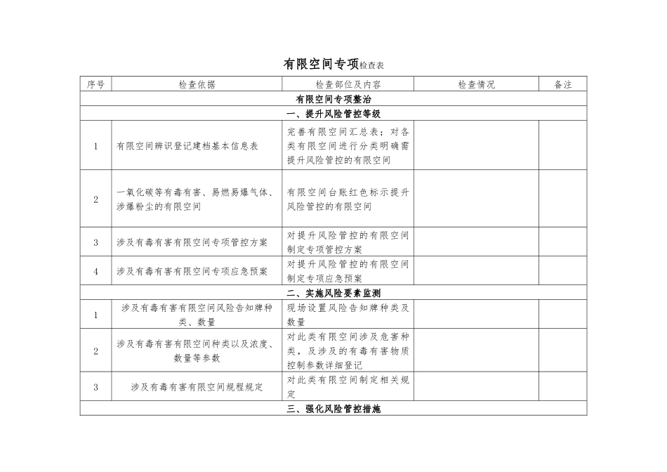 有限空间专项检查表_第1页