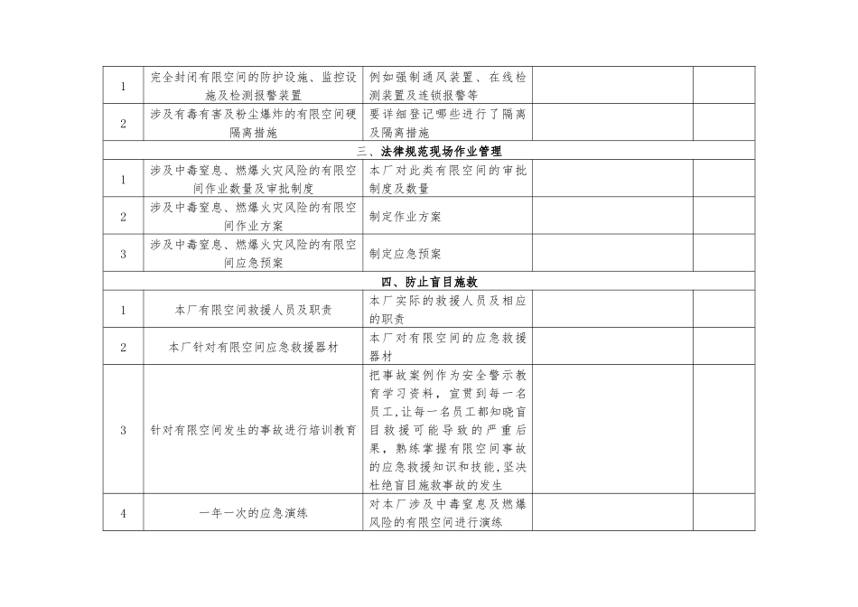 有限空间专项检查表_第2页