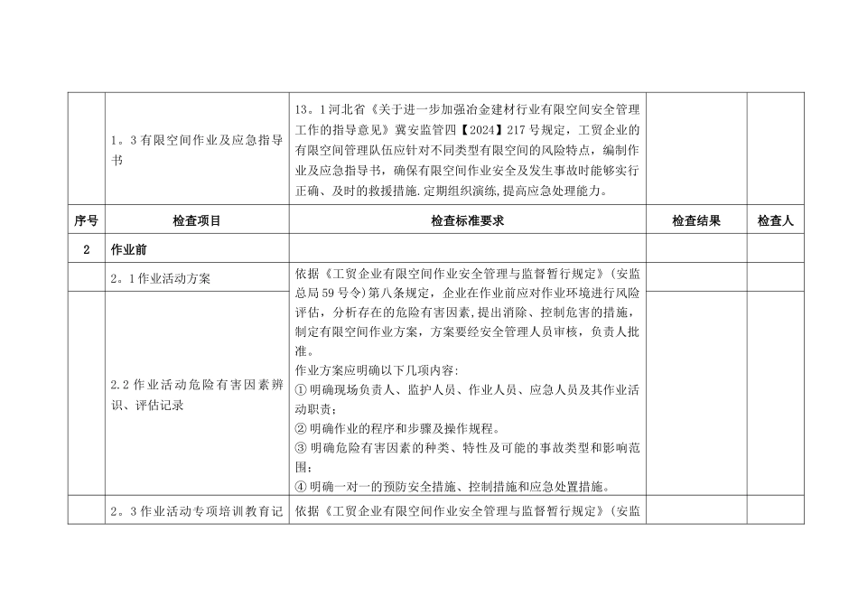有限空间作业专项安全检查表_第2页