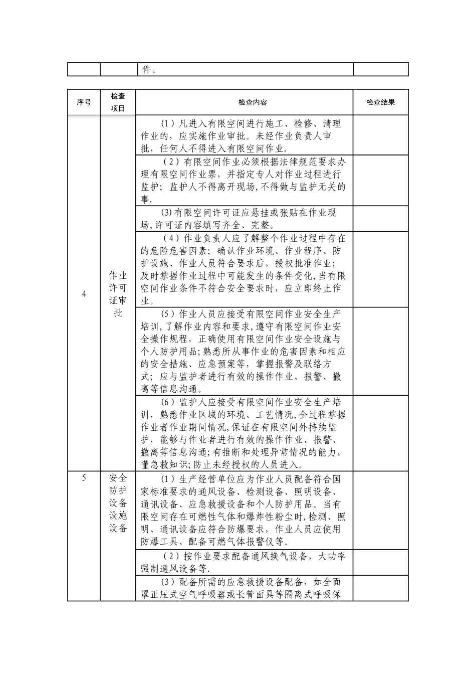 有限空间作业专项检查表_第2页