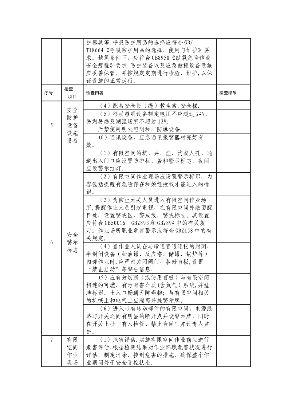 有限空间作业专项检查表_第3页