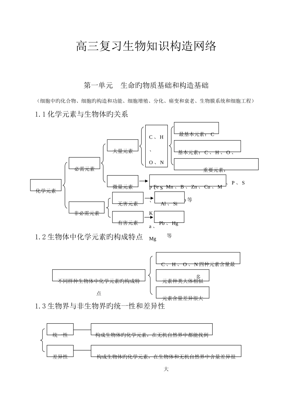 2025年高中生物知识点总结最全_第1页